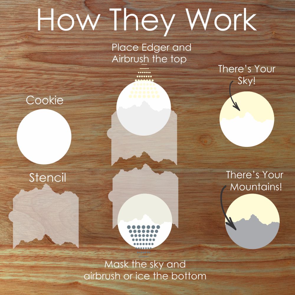 Graphic on how to design cookies using the Mountain Range Cookie Stencil Edger