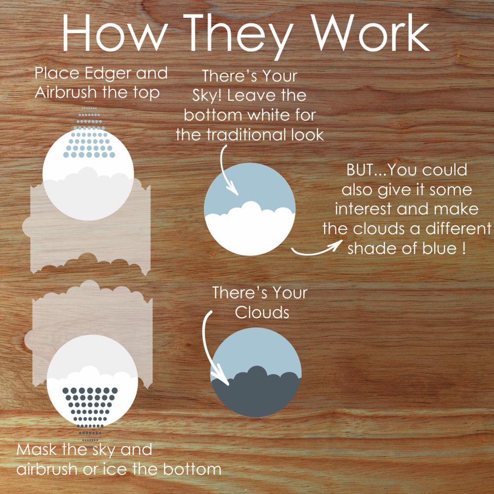 Graphic on how to decorate cookies using the Clouds Cookie Stencil Edger