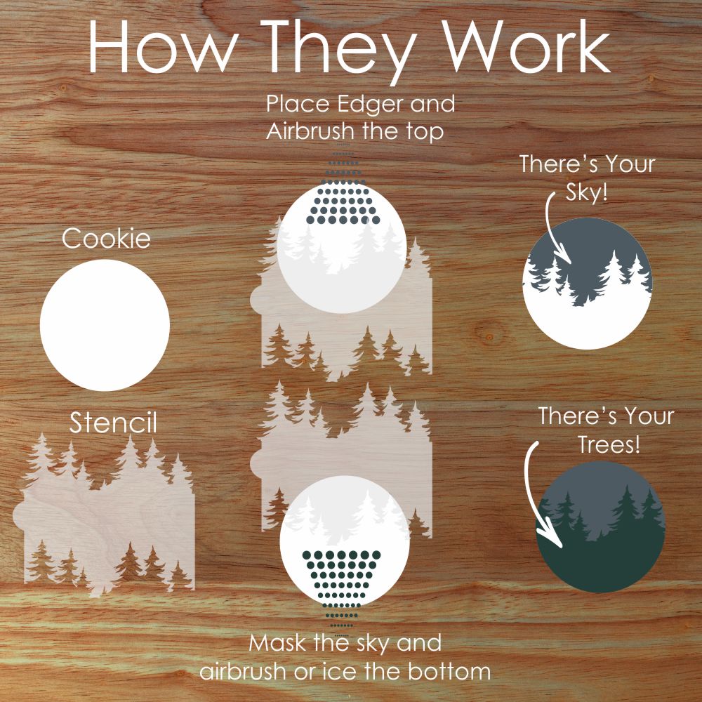 Graphic on how to decorate cookies using the Pine Trees Cookie Stencil Edger