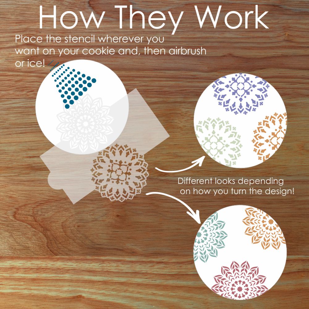 Graphic on how to decorate cookies using the Mandala Cookie Stencil Edger